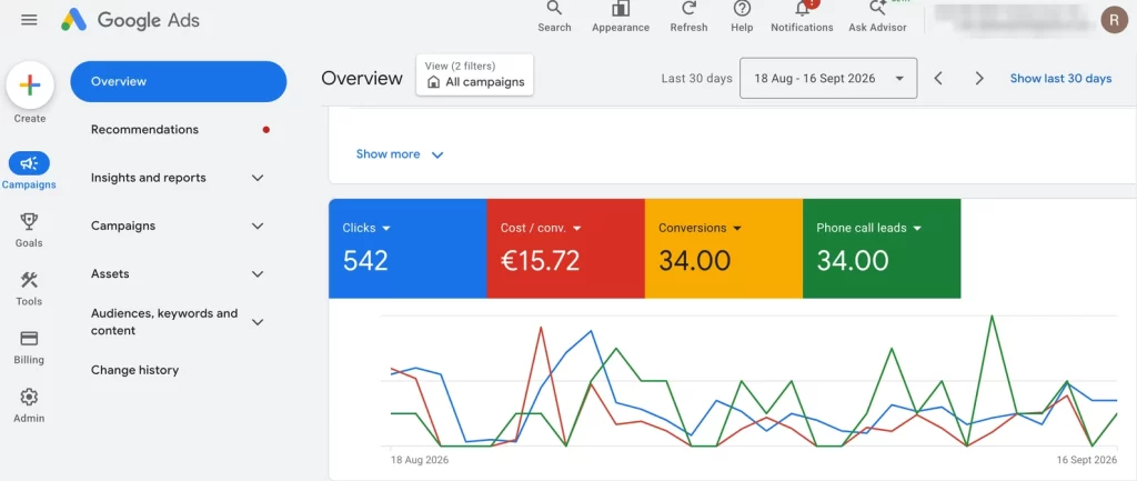 Google Ads overview for Alex (Auto Trader), 18 Aug–16 Sep 2026: 542 clicks, €15.72 cost per conversion, 34 conversions, 34 phone call leads; account details blurred
