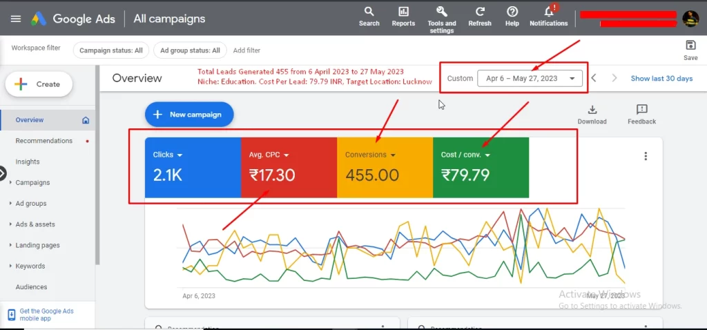 Google Ads overview for CareerNest Institute, 6 Apr–27 May 2023: 2.1K clicks, ₹17.30 average CPC, 455 conversions, ₹79.79 cost per conversion