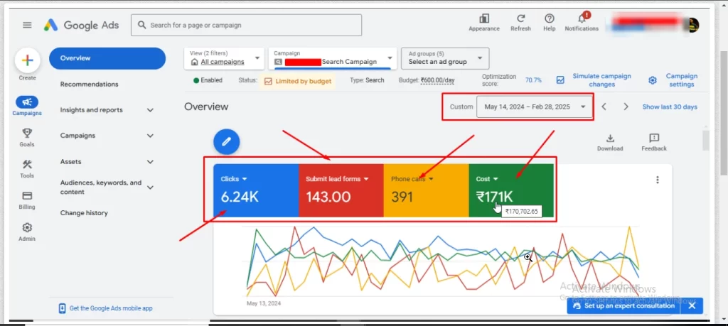 Google Ads overview for Dr. Akash Mehra, 14 May 2024–28 Feb 2025: 6.24K clicks, 143 lead form submissions, 391 phone calls, ₹171K cost; account details blurred