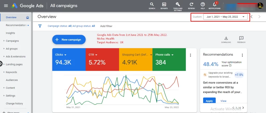 Google Ads overview for a UK health-product seller, 1 Jun 2021–25 May 2022: 94.3K clicks, 5.72% CTR, 4.91K shopping-cart events, 384 phone calls; account details blurred